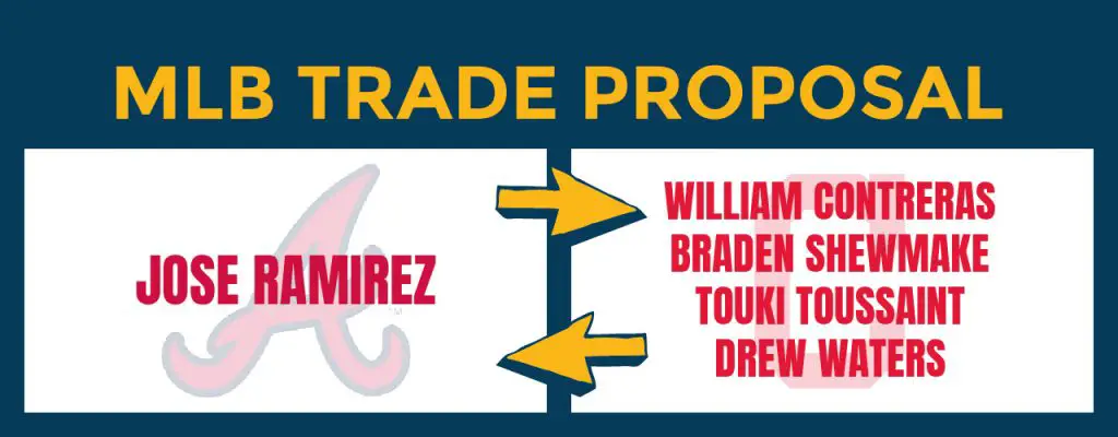 Braves: A trade proposal for landing Jose Ramirez 