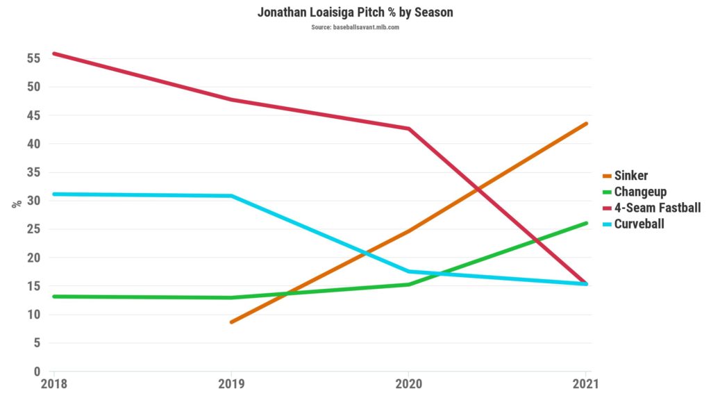 Jonathan Loaisiga