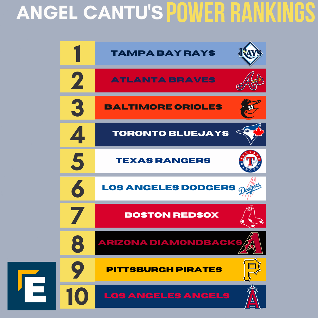 Rays remain atop Power Rankings Our Esquina