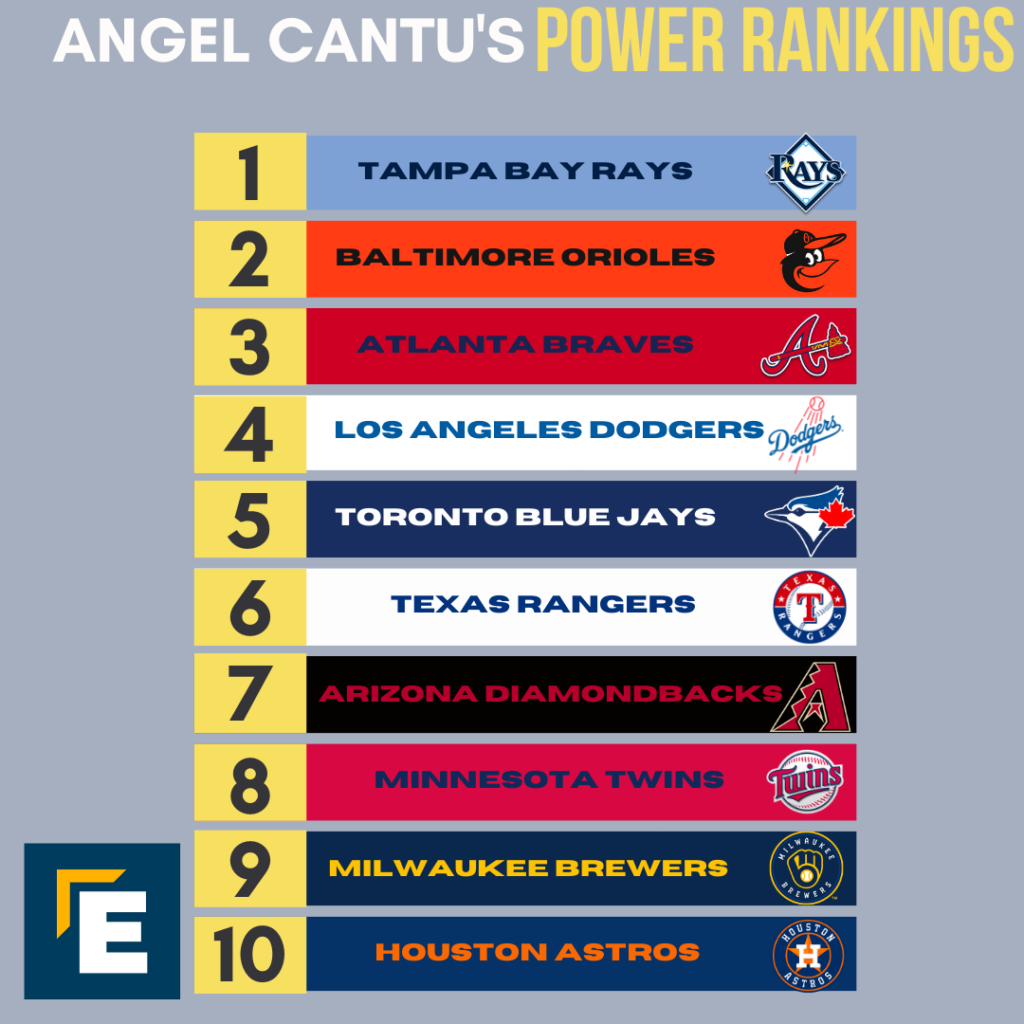 Power rankings 