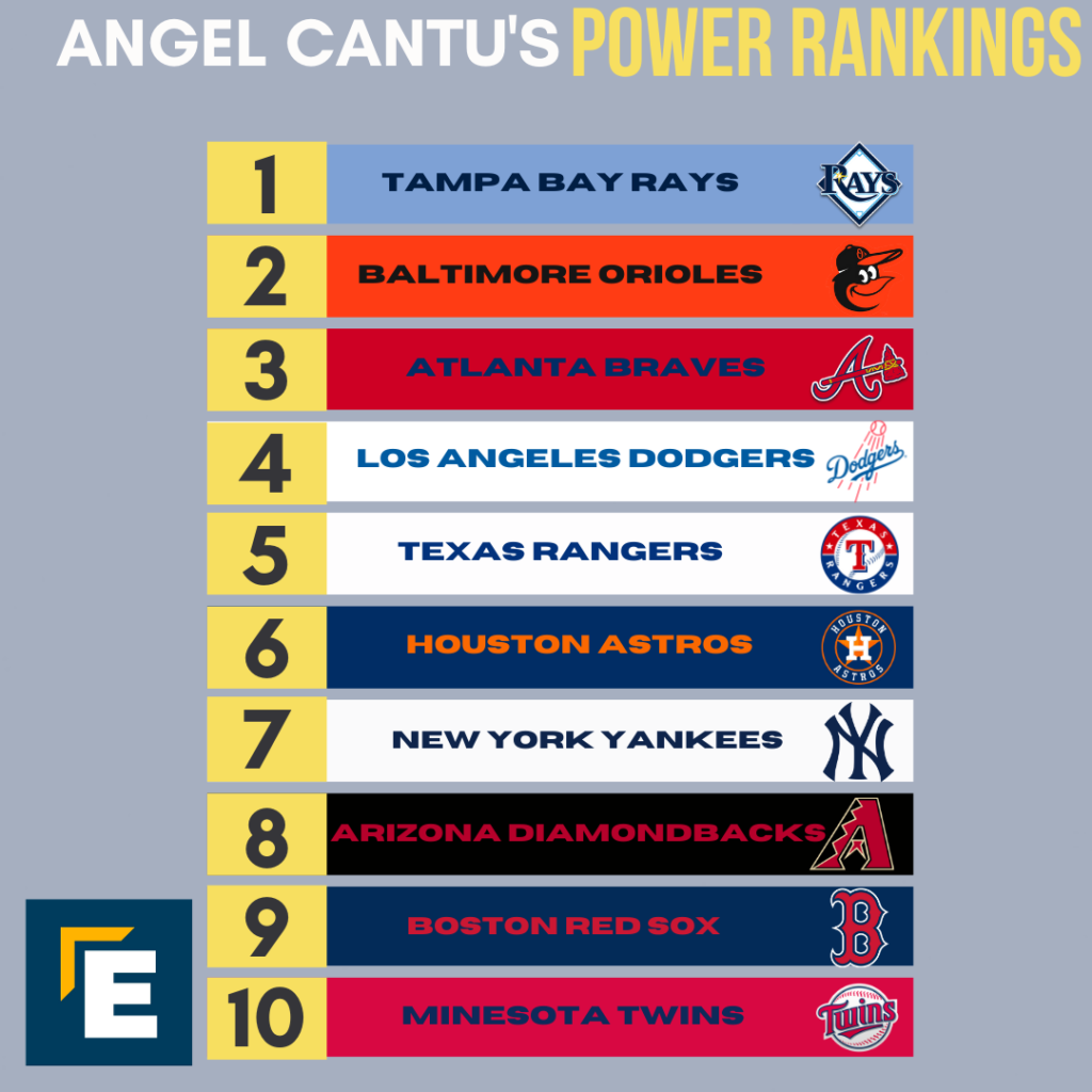 Power Rankings