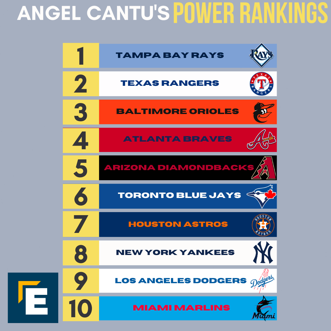 MLB Power Rankings for Week 12