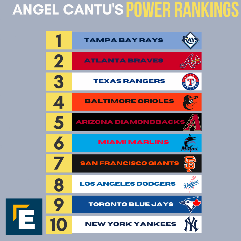 Power Rankings