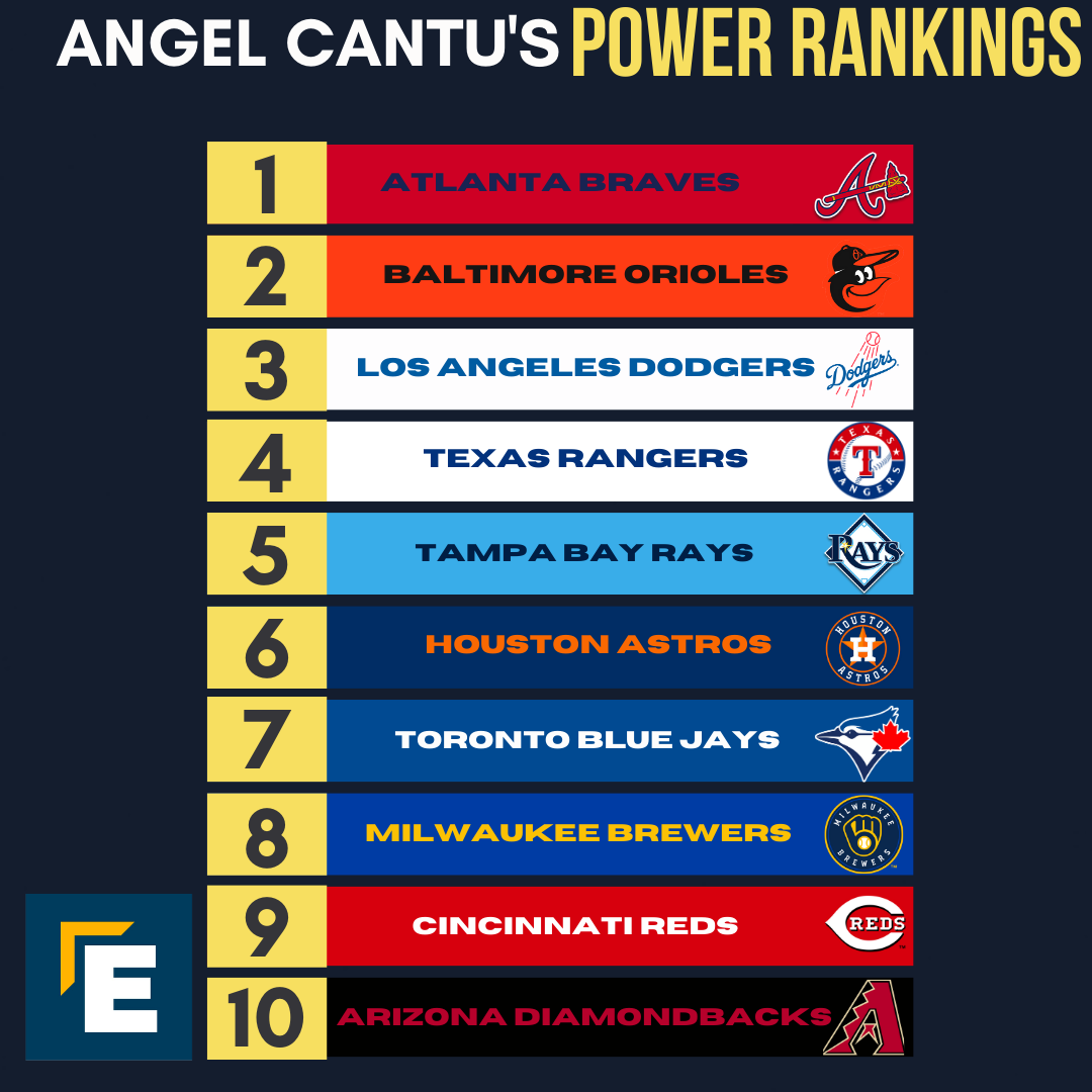 Angel Power Ranking Braves remain atop Power Rankings - Our Esquina